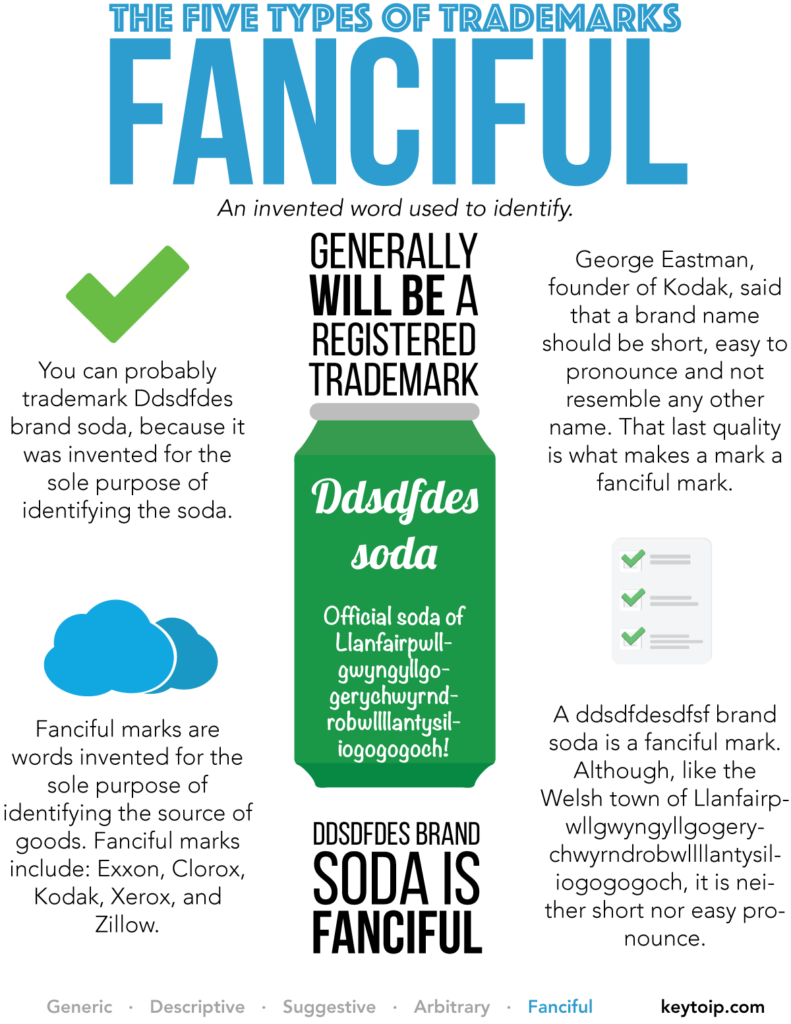 fanciful-trademarks