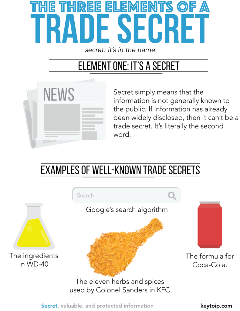 Trade shop secret examples