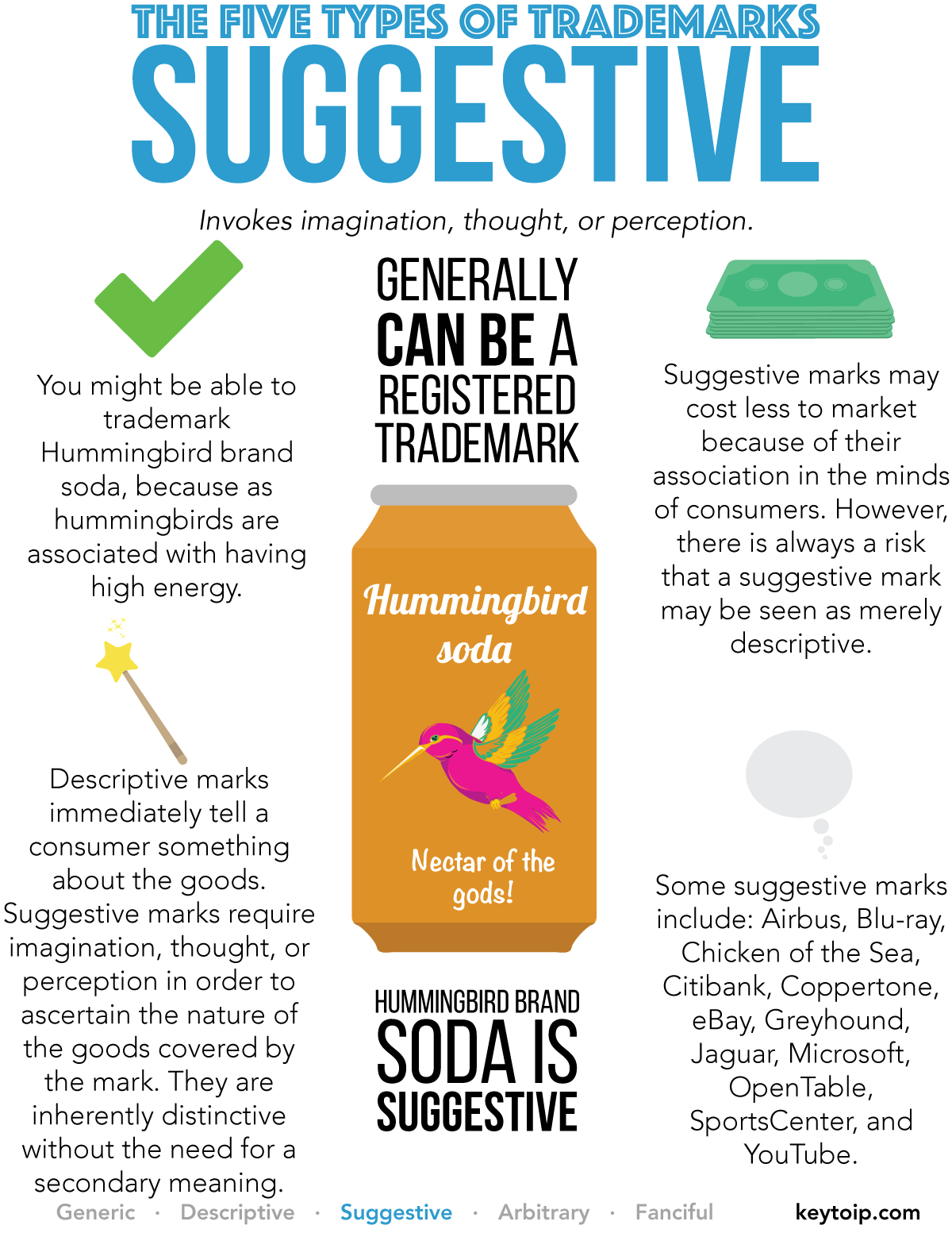Key to IP | Trademarks